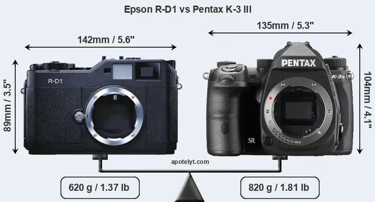 Size Epson R-D1 vs Pentax K-3 III