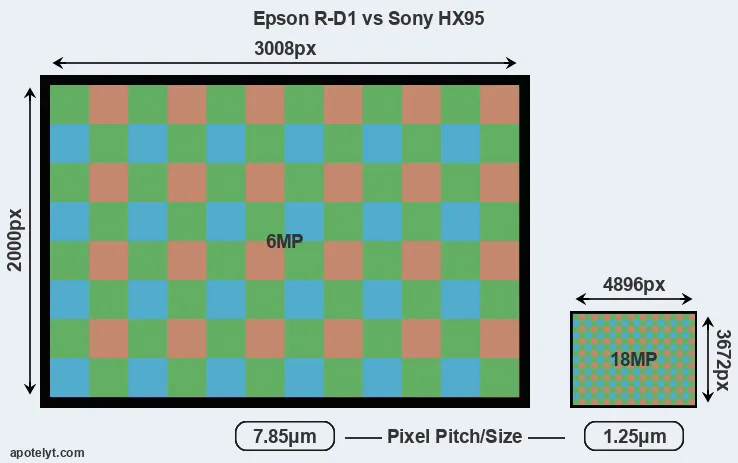 R-D1 versus HX95 MP
