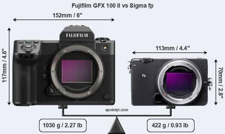 Size Fujifilm GFX 100 II vs Sigma fp