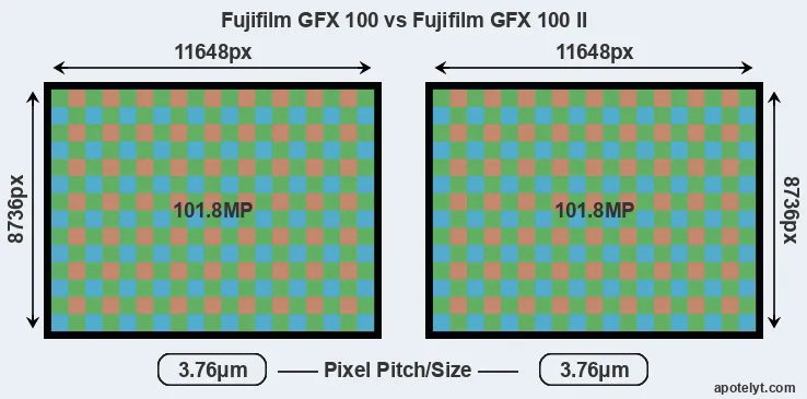 GFX 100 versus GFX 100 II MP