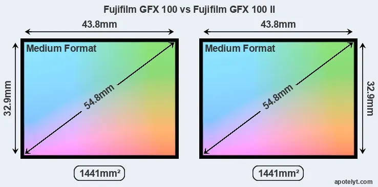 Fujifilm GFX 100 and Fujifilm GFX 100 II sensor measures