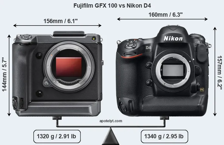 Size Fujifilm GFX 100 vs Nikon D4
