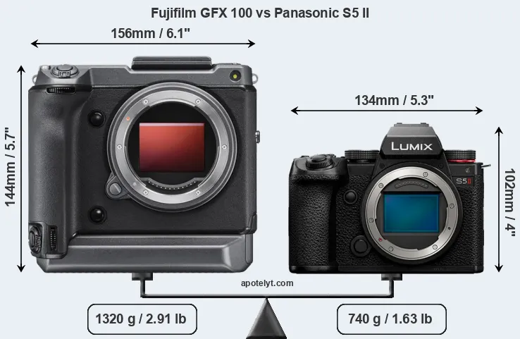 Size Fujifilm GFX 100 vs Panasonic S5 II