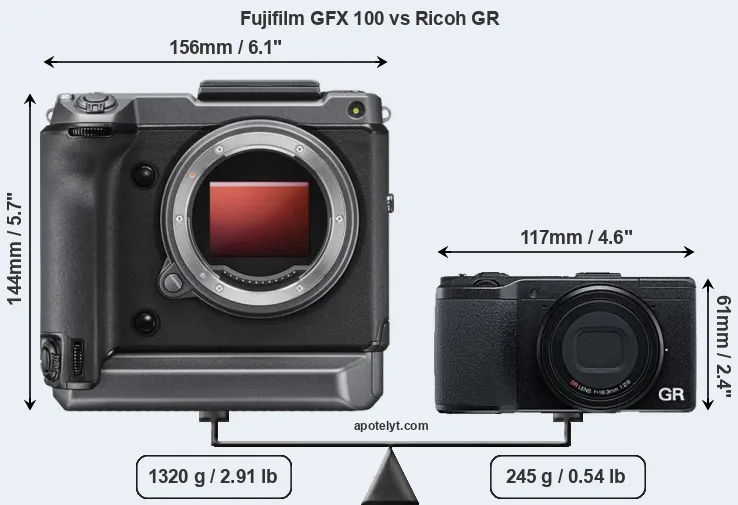 Size Fujifilm GFX 100 vs Ricoh GR