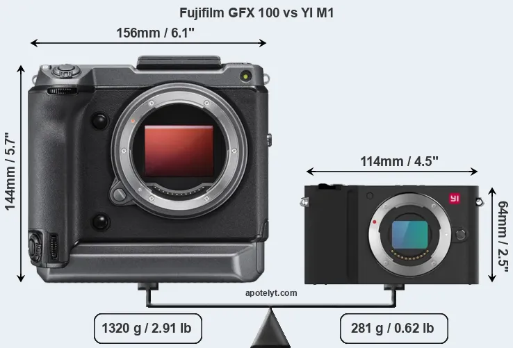 Size Fujifilm GFX 100 vs YI M1