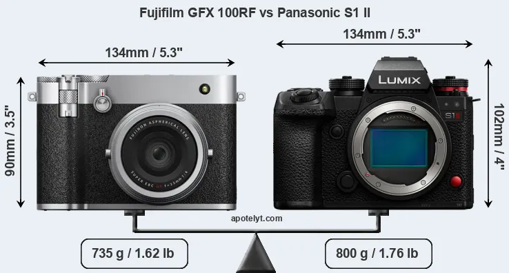Size Fujifilm GFX 100RF vs Panasonic S1 II