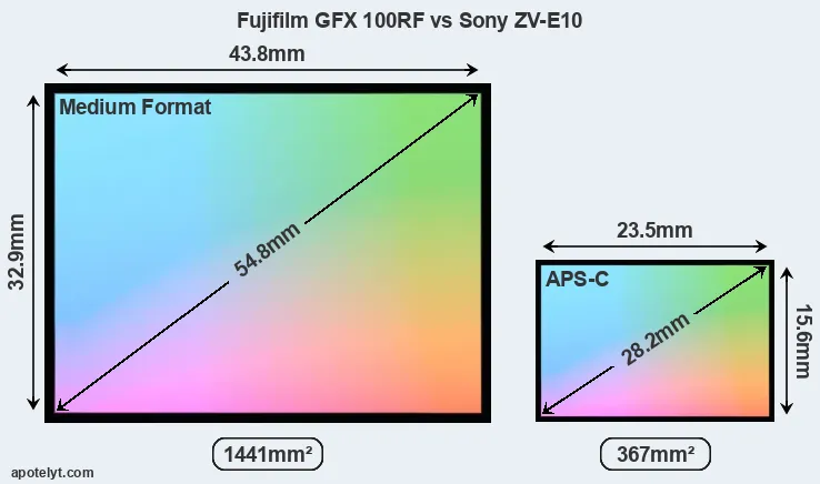 Fujifilm GFX 100RF and Sony ZV-E10 sensor measures