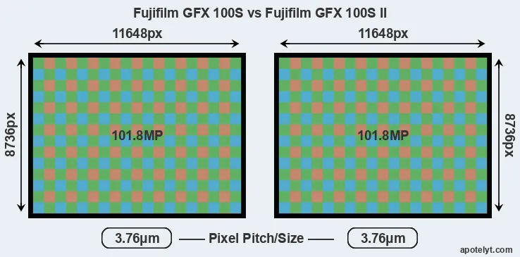 GFX 100S versus GFX 100S II MP
