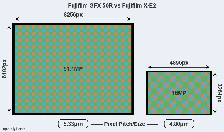 GFX 50R versus X-E2 MP