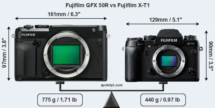 Size Fujifilm GFX 50R vs Fujifilm X-T1