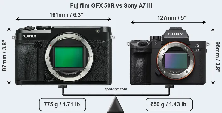 Size Fujifilm GFX 50R vs Sony A7 III
