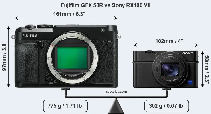 Size Fujifilm GFX 50R vs Sony RX100 VII
