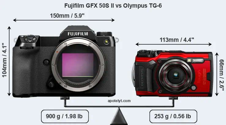 Size Fujifilm GFX 50S II vs Olympus TG-6