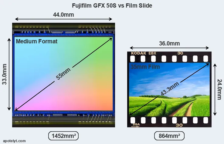 Fujifilm GFX 50S and Credit Card sensor measures