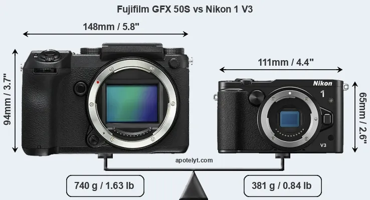 Size Fujifilm GFX 50S vs Nikon 1 V3