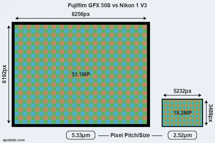 GFX 50S versus V3 MP