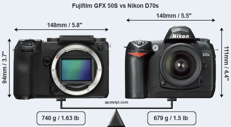 Size Fujifilm GFX 50S vs Nikon D70s