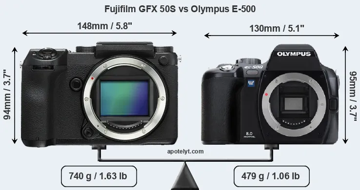 Size Fujifilm GFX 50S vs Olympus E-500