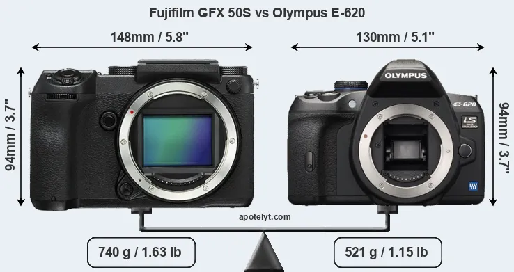 Size Fujifilm GFX 50S vs Olympus E-620