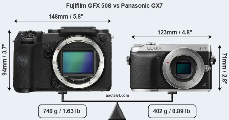Size Fujifilm GFX 50S vs Panasonic GX7