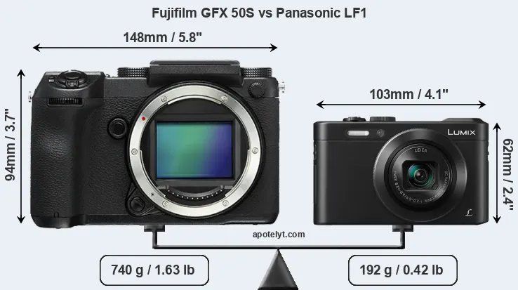 Size Fujifilm GFX 50S vs Panasonic LF1