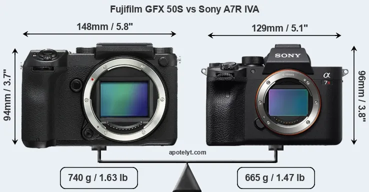 Size Fujifilm GFX 50S vs Sony A7R IVA