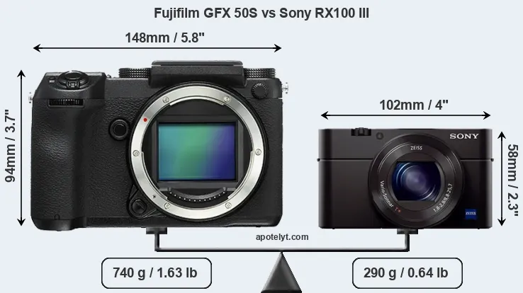 Size Fujifilm GFX 50S vs Sony RX100 III