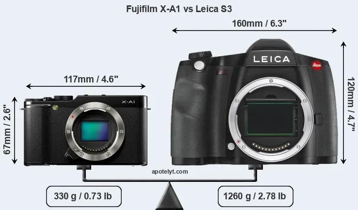 Size Fujifilm X-A1 vs Leica S3