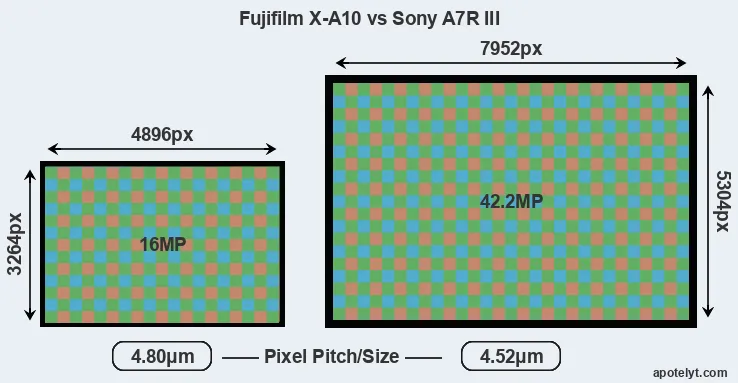 X-A10 versus A7R III MP
