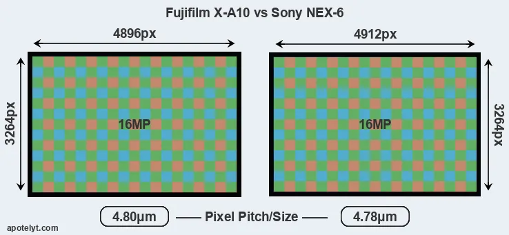 X-A10 versus NEX-6 MP