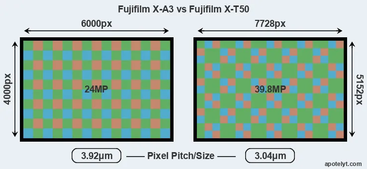 X-A3 versus X-T50 MP