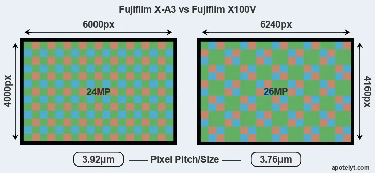 X-A3 versus X100V MP