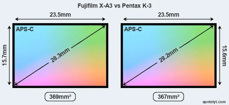 Fujifilm X-A3 and Pentax K-3 sensor measures