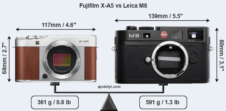 Size Fujifilm X-A5 vs Leica M8