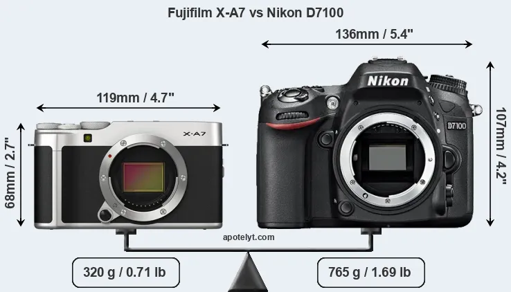 Size Fujifilm X-A7 vs Nikon D7100