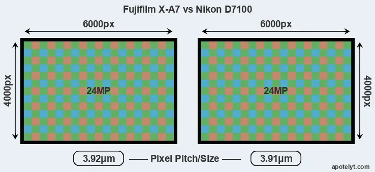 X-A7 versus D7100 MP