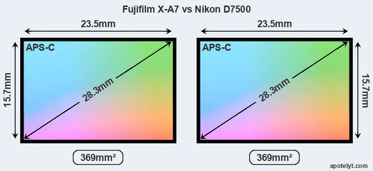 Fujifilm X-A7 and Nikon D7500 sensor measures