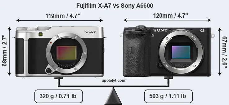 Size Fujifilm X-A7 vs Sony A6600