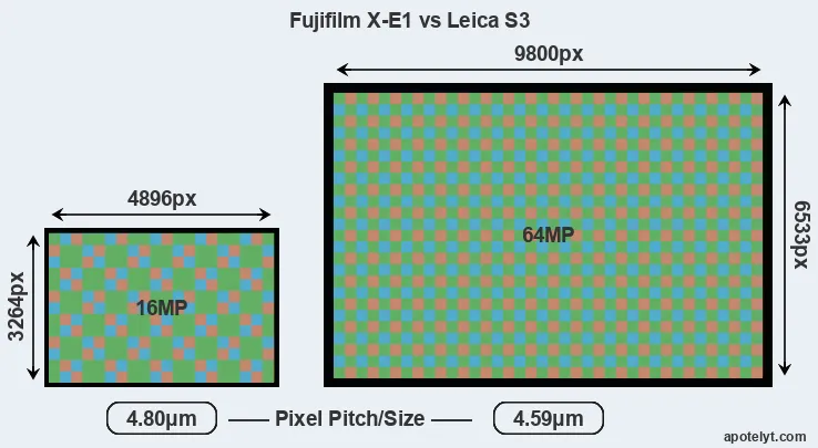 X-E1 versus S3 MP