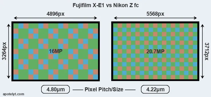 X-E1 versus Z fc MP
