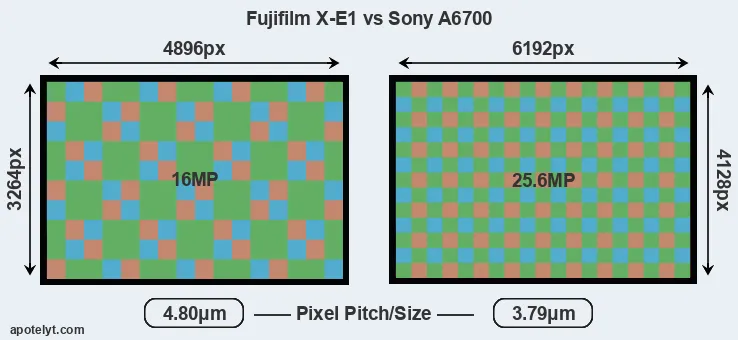 X-E1 versus A6700 MP