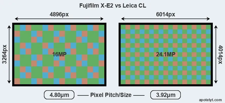 X-E2 versus CL MP