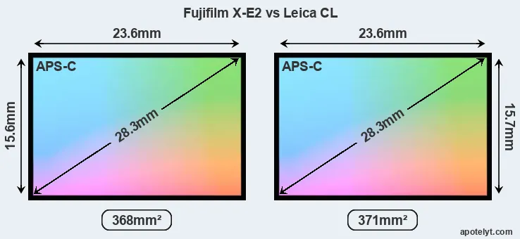 Fujifilm X-E2 and Leica CL sensor measures