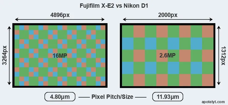 X-E2 versus D1 MP