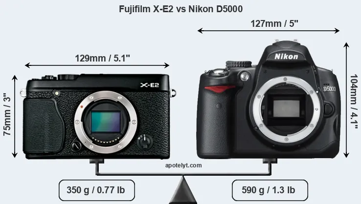 Size Fujifilm X-E2 vs Nikon D5000