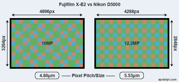 X-E2 versus D5000 MP