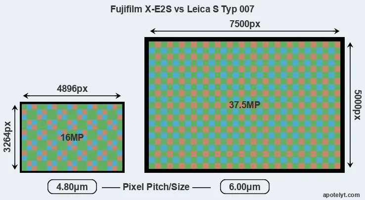 X-E2S versus S Typ 007 MP