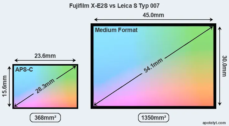 Fujifilm X-E2S and Leica S Typ 007 sensor measures