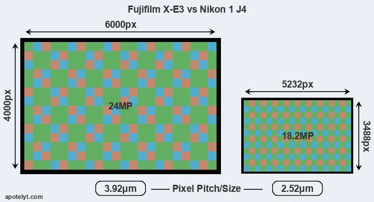 X-E3 versus J4 MP