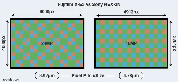 X-E3 versus NEX-3N MP